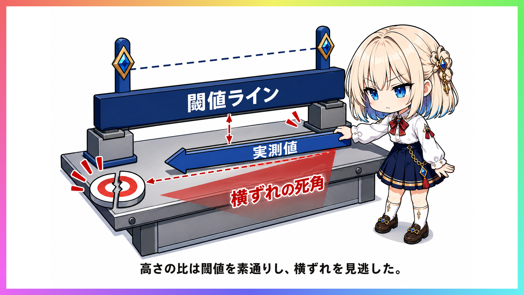 2.0半音の判定ラインと1.10半音の測定差を定規で測るyuki