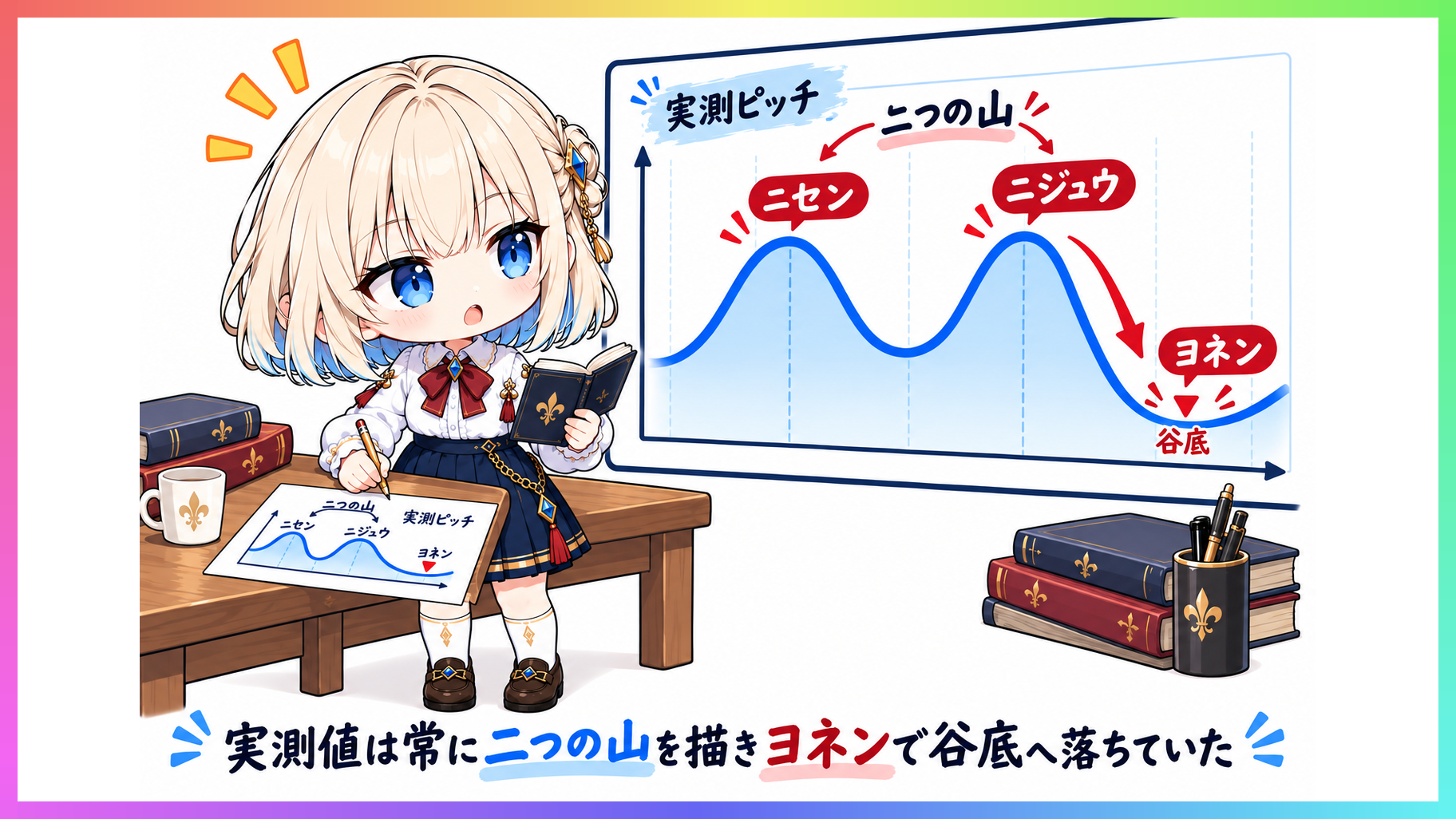 6テイク分のピッチ実測値がニセンとニジュウで2つの山を作っている波形を見つめるyuki