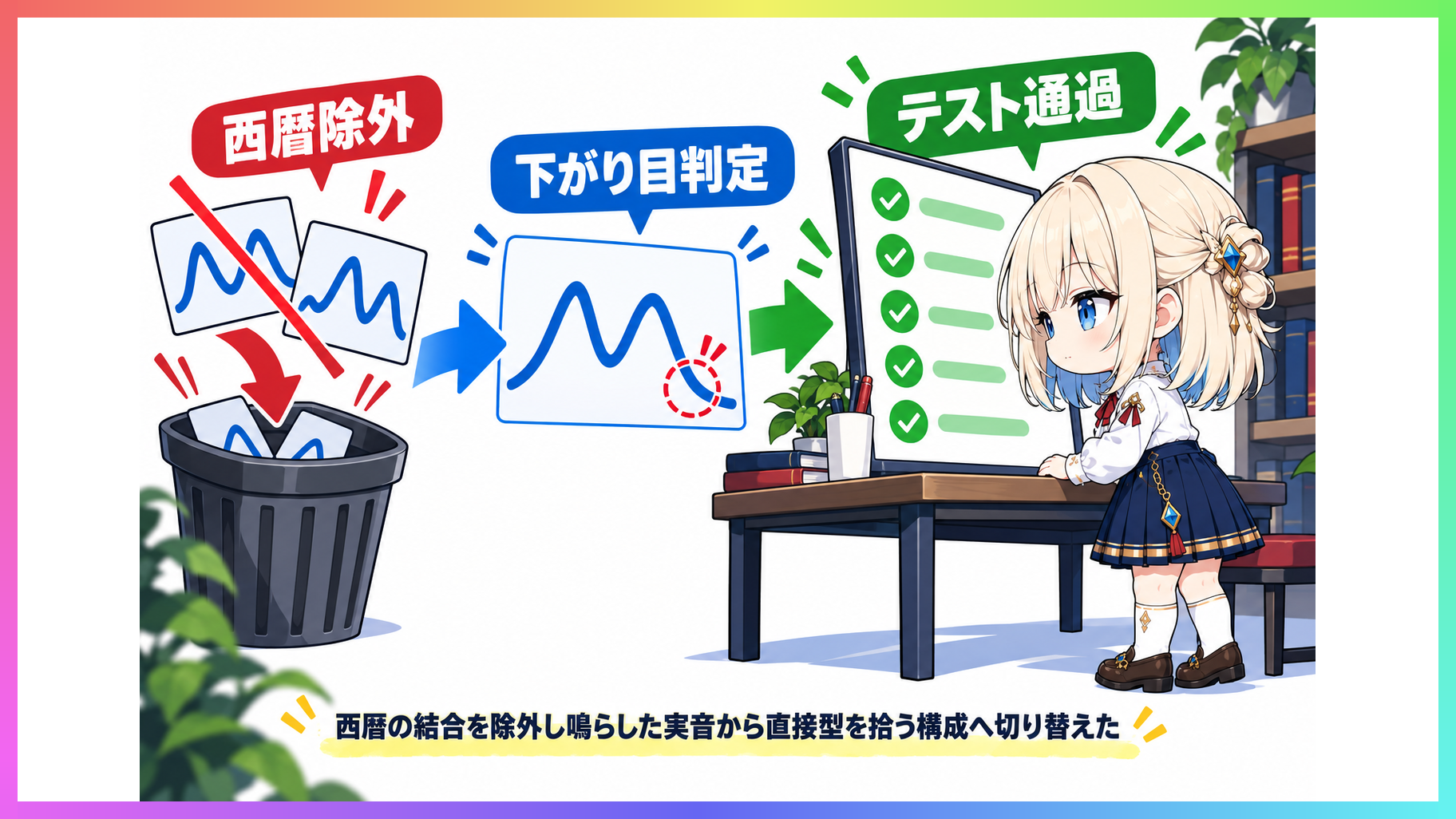 西暦の結合を外し実測の波形から型を拾うパイプラインを整えて確認するyuki