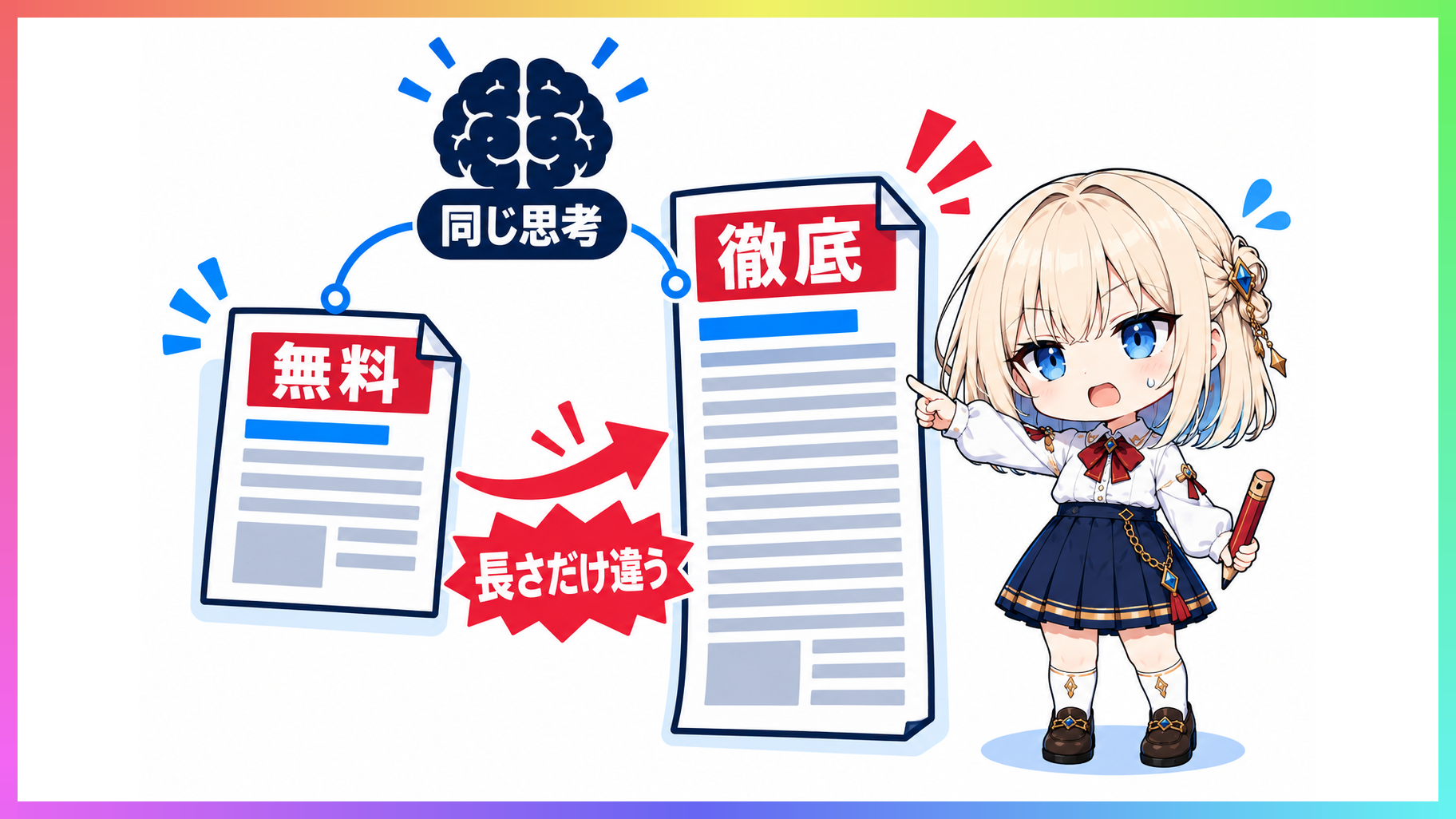 無料と徹底のレポートが同じ思考につながり長さだけ異なっている状態を示す構成図。