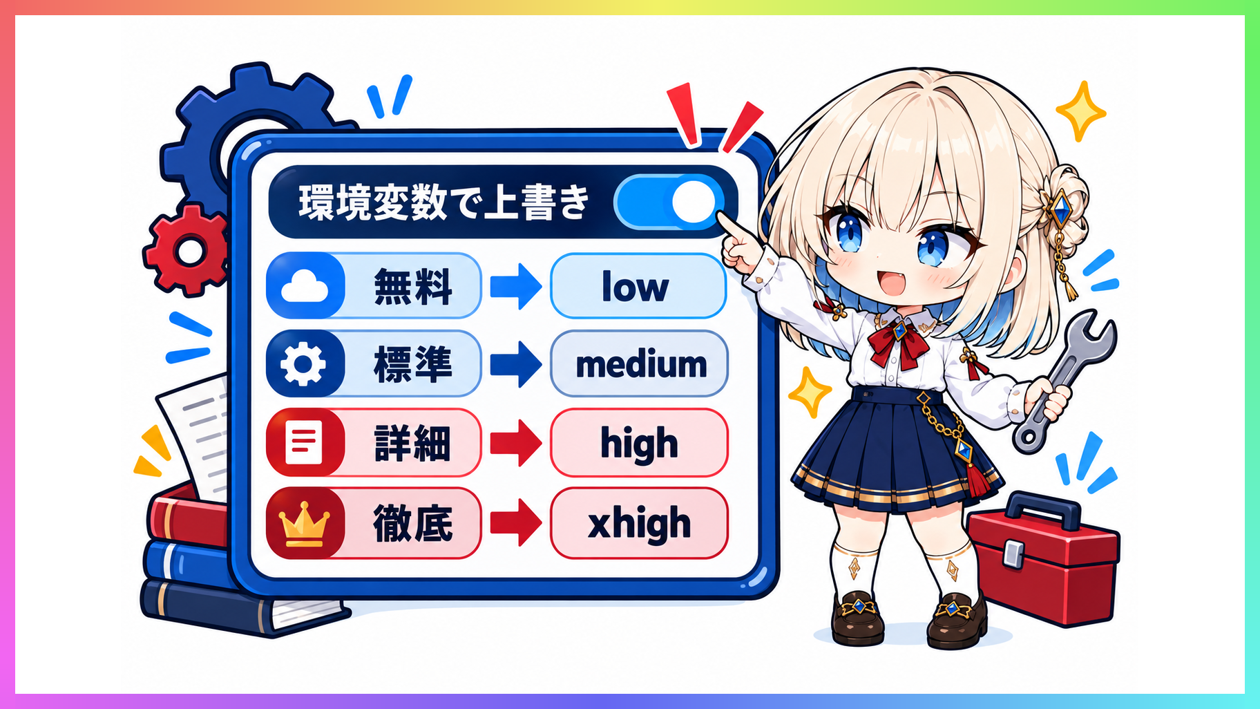 4プランをlowからxhighに対応させた設定カードと環境変数で上書きするスイッチ。