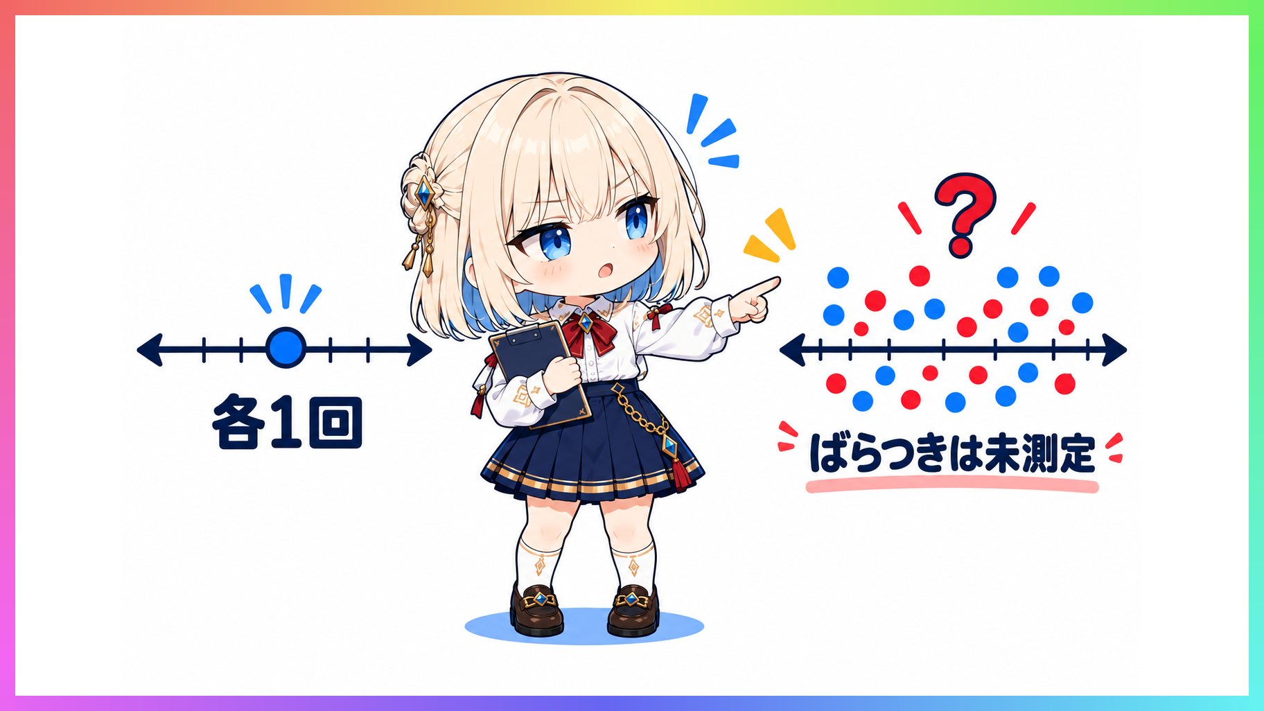 各1回の計測点と未測定となっている数値のばらつきの幅を示した分布のグラフ。
