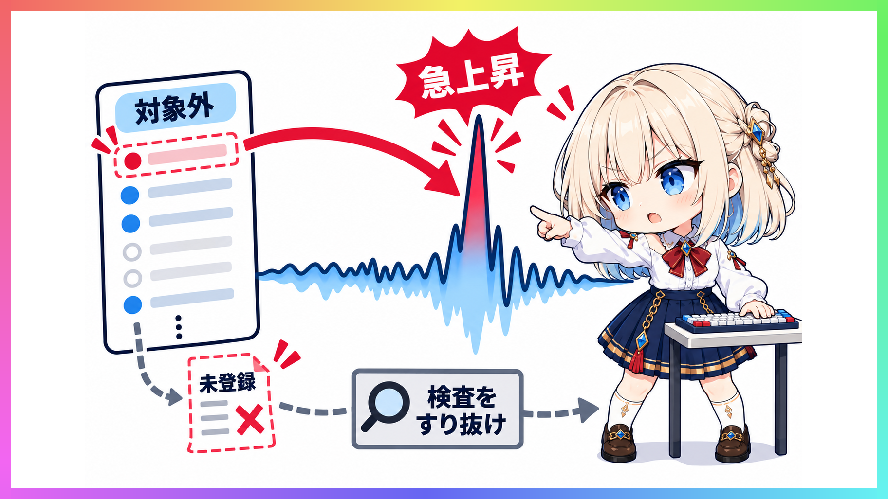 モニタに表示されたピッチ波形を見つめながら設定ファイルの検査対象範囲を調べる作業画面